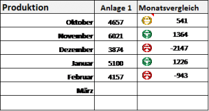 Tastenkobinationen für Word und Excel auf einen Blick! PDF